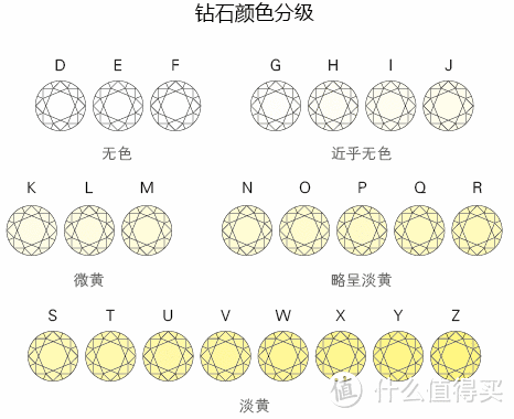 七夕攻略：给女王挑枚钻戒吧！