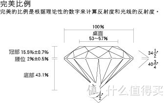 七夕攻略：给女王挑枚钻戒吧！