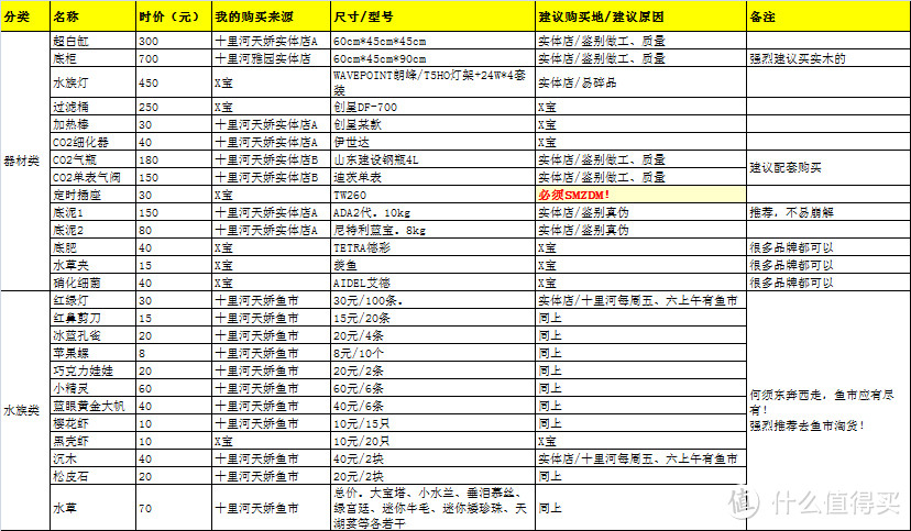 现身说法，新手向入门引导