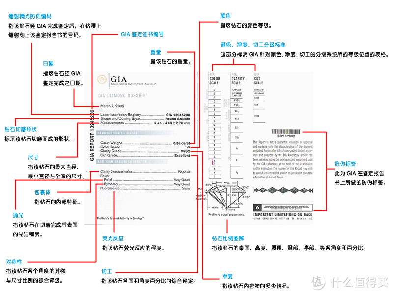 七夕攻略：给女王挑枚钻戒吧！