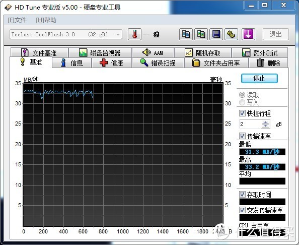 SLC的屌丝神器 Teclast 台电 骑士 USB3.0 (NQI) 加密 U盘 32G