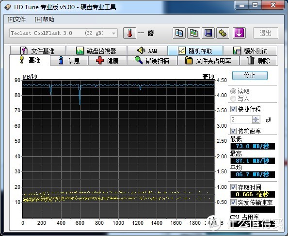 SLC的屌丝神器 Teclast 台电 骑士 USB3.0 (NQI) 加密 U盘 32G