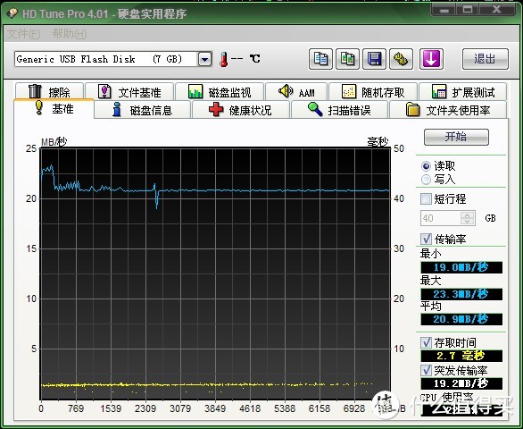 为“劲永”正名：晒 PQI 劲永 U273V 8G U盘 USB 3.0