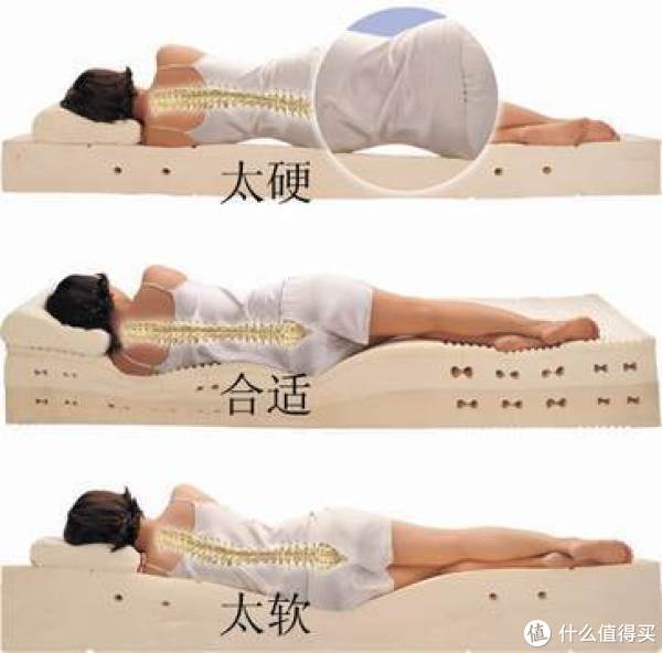 用两个ipad的钱换一辈子三分之一时光的舒适—— Serta 舒达 格莱希 乳胶弹簧 床垫