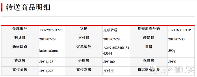 Jshoppers转运订单截图