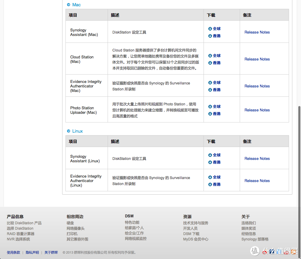 NAS 之 Synology 群晖 DS1513+ 5盘位 NAS网络存储服务器