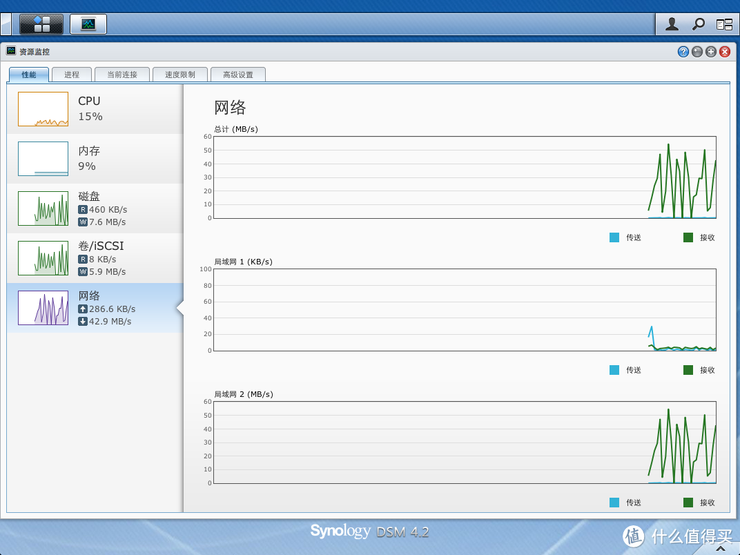 NAS 之 Synology 群晖 DS1513+ 5盘位 NAS网络存储服务器