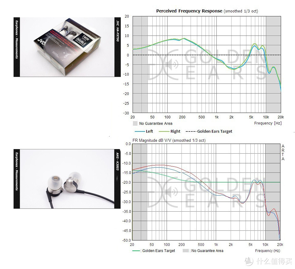干掉旗舰K3003，唯我屌丝fxt90----日淘 JVC 杰伟世 FXT90 动圈双单元耳塞 开箱