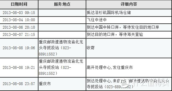 晒晒 海淘 Minnetonka 迷你唐卡鞋、哥伦比亚女式户外徒步鞋、Rockport 乐步男士休闲鞋、SEIKO 精工 SUJG45