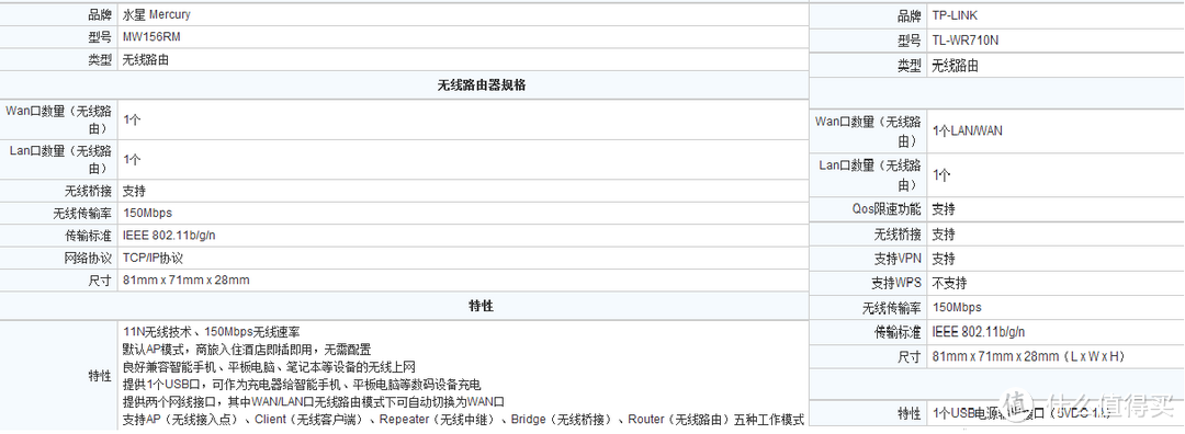 超级无敌出差利器之MERCURY 水星 MW156RM 150M迷你型无线路由器