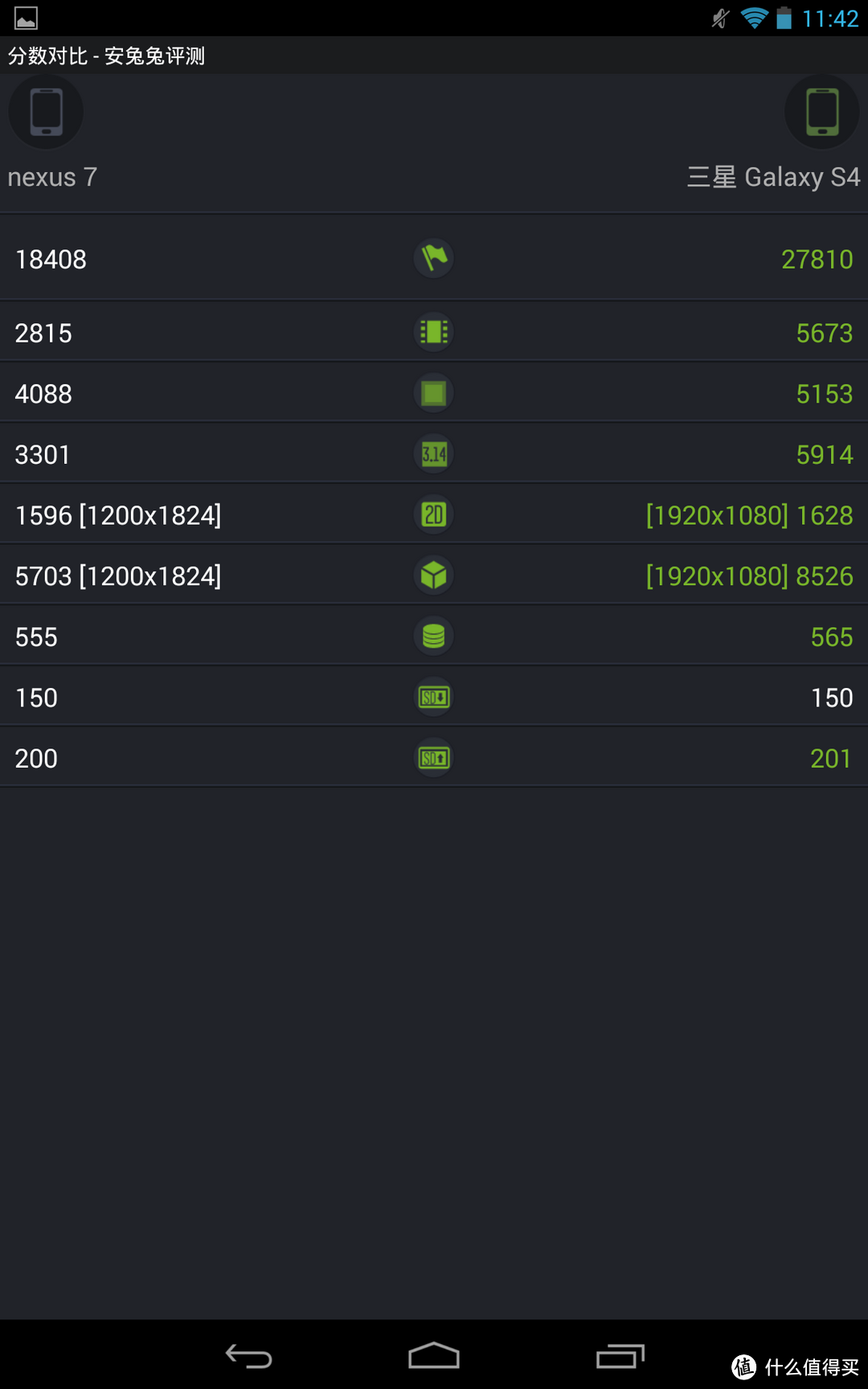 Nexus7 VS 