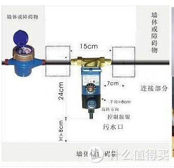 小白也谈净水设备选择