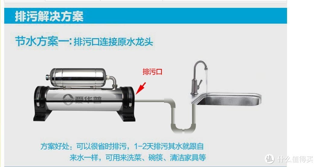 小白也谈净水设备选择