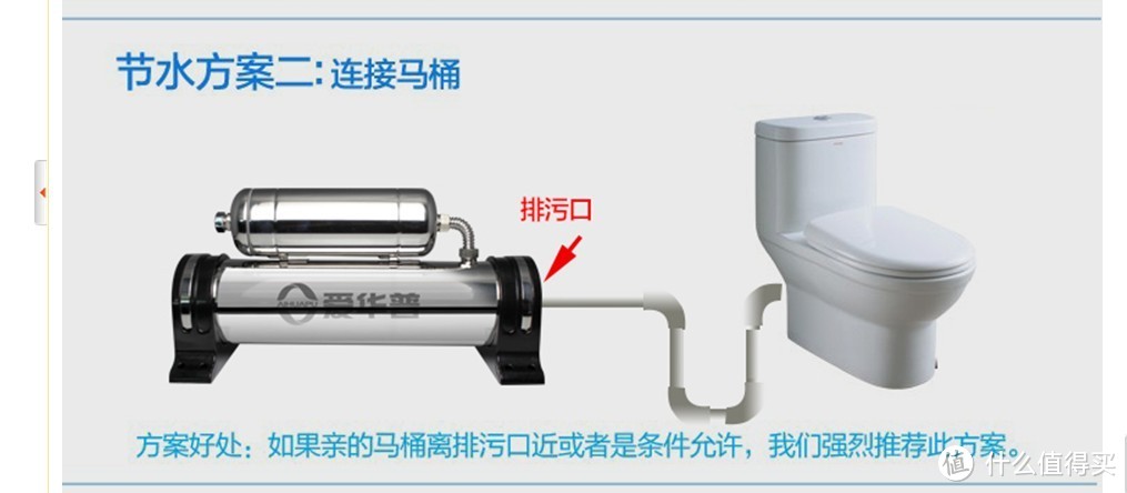 小白也谈净水设备选择