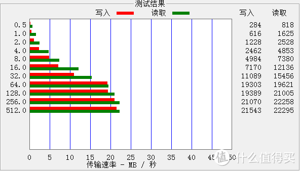 简单晒：SanDisk 闪迪 Extreme SDHC UHS-I card 16GB SD卡