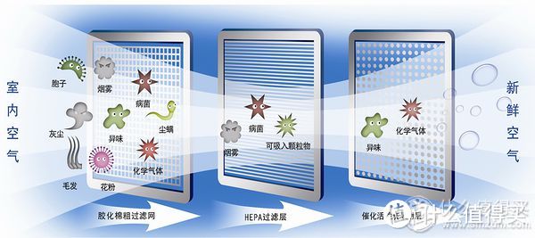 屌丝级空气净化器：Panasonic 松下 F-PDF35C-G 空气净化器 简易改造