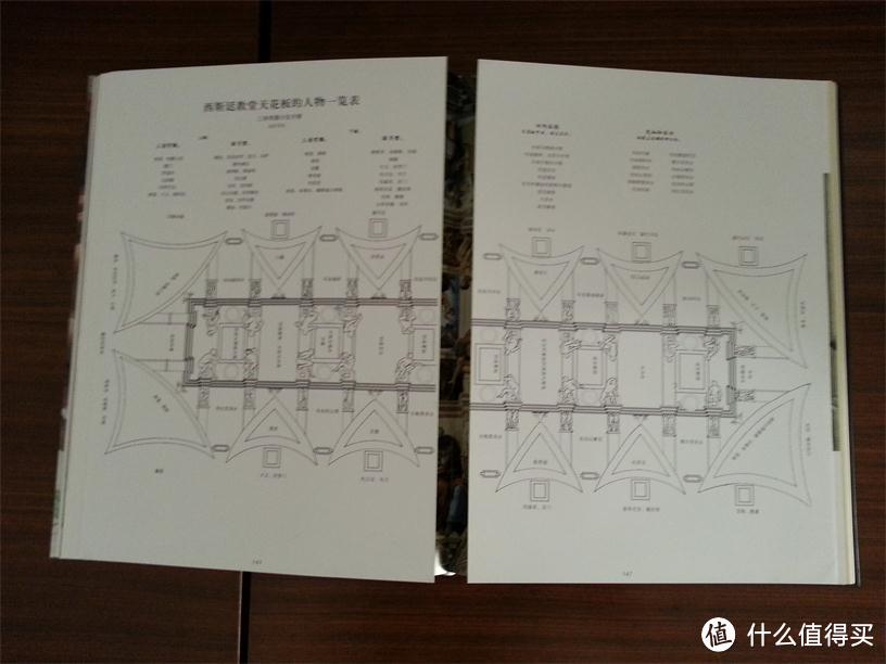 艺术史上永远列于巅峰的作品：西斯廷教堂壁画（结构分解）