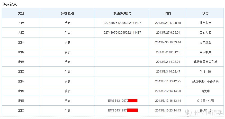 【骚气外露】海淘第一单，美亚 Citizen 西铁城 BM8475-26E 男士 光动能 手表