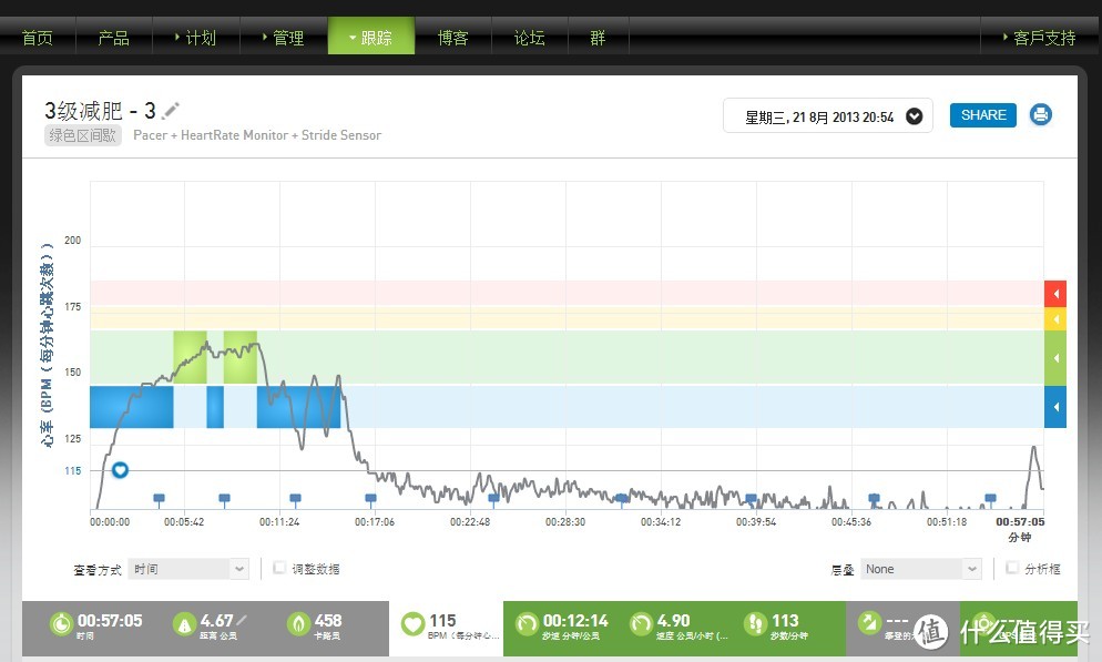 这是今天的运动情况，里面记录了整个运动过程的心率等信息，当然菜鸟的水平只能这样了