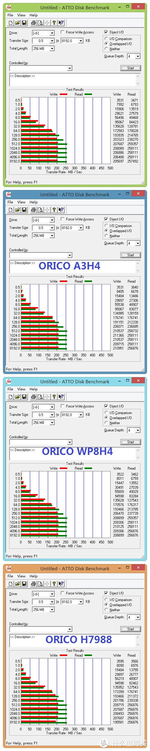 聊聊USB3.0 HUB的选择 三款ORICO USB3.0 HUB横向测评