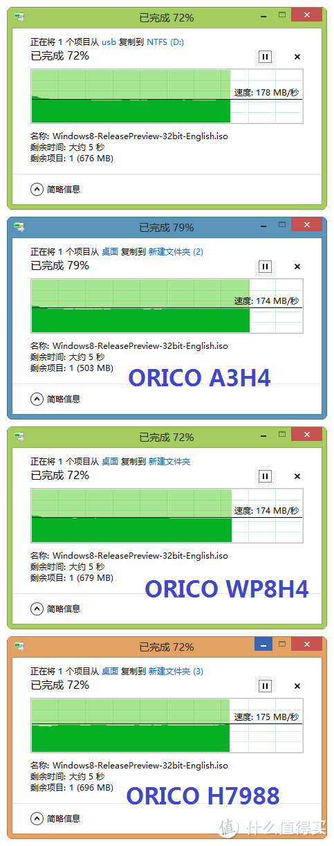 聊聊USB3.0 HUB的选择 三款ORICO USB3.0 HUB横向测评