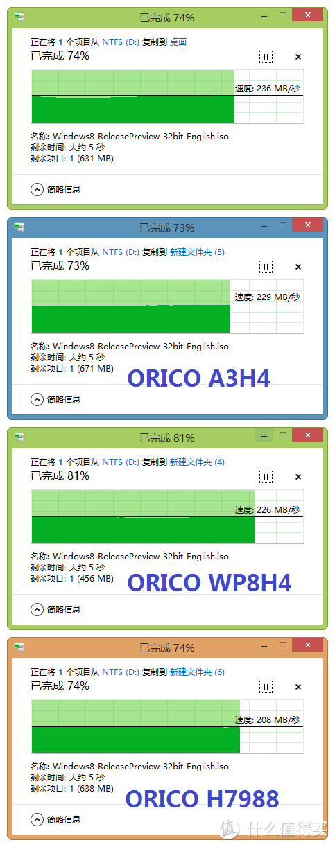 聊聊USB3.0 HUB的选择 三款ORICO USB3.0 HUB横向测评