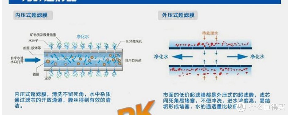 小白也谈净水设备选择