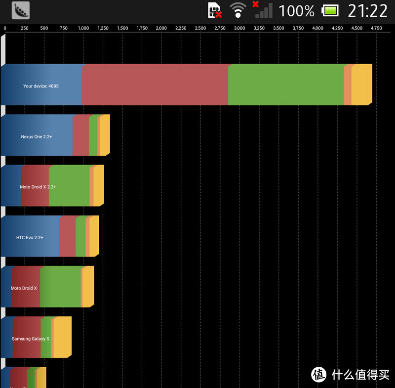 SONY 索尼 Xperia Z L36h 旗舰智能手机使用小评（内含L36h,LUMIA920,IP5对比测试）