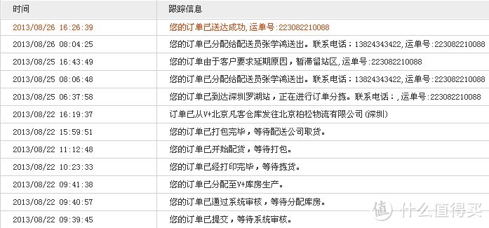 3元包邮入手的白菜党：NICI 礼祺 iPod、手机包