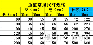 主流鱼缸尺寸