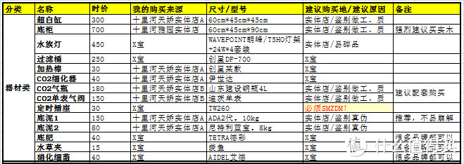 器材成本统计