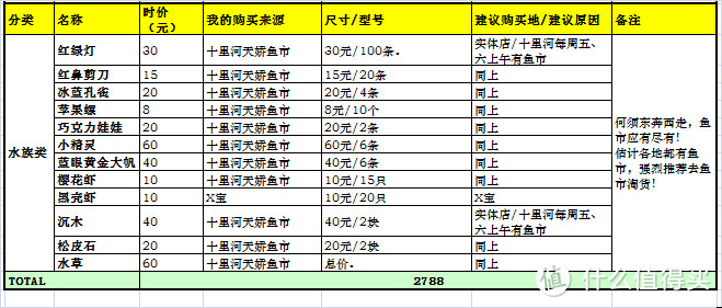 水族成本统计