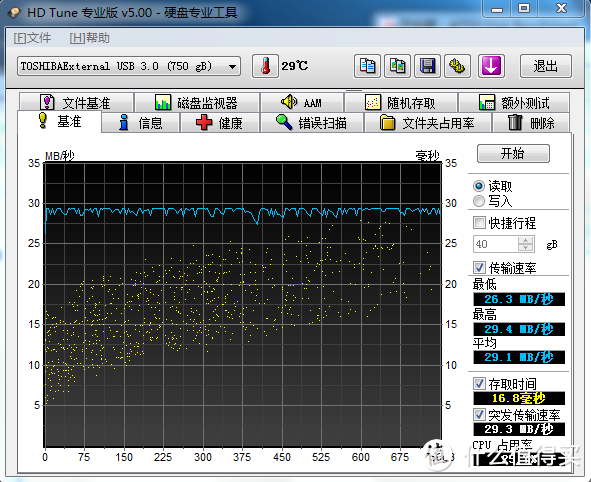 合理消费够用就好：TOSHIBA 东芝 2.5英寸 黑甲虫系列移动硬盘