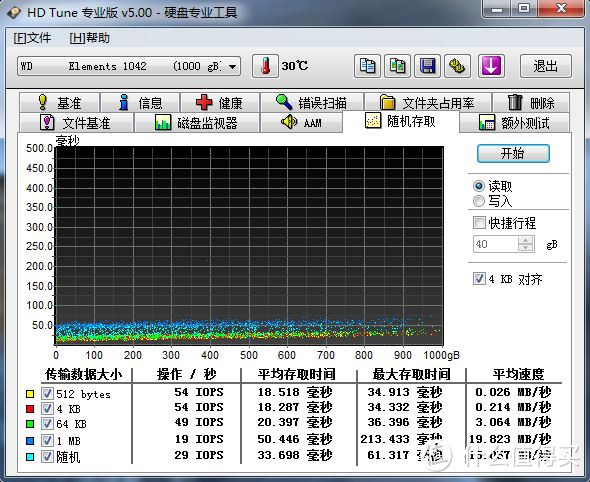 大牌的才是品质的——WD 西部数据 Elements Portable 2.5英寸 USB3.0 移动硬盘