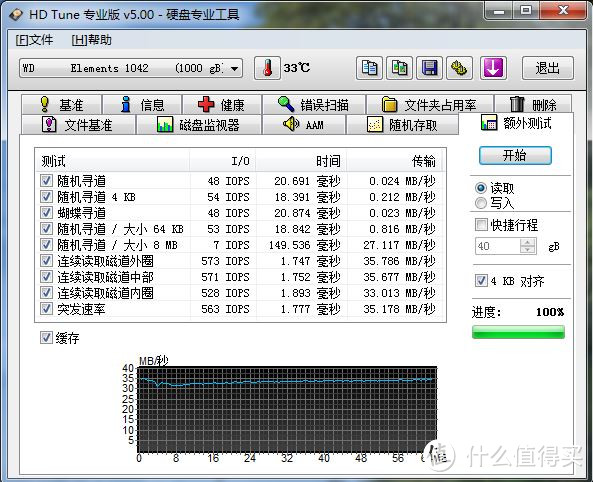 大牌的才是品质的——WD 西部数据 Elements Portable 2.5英寸 USB3.0 移动硬盘