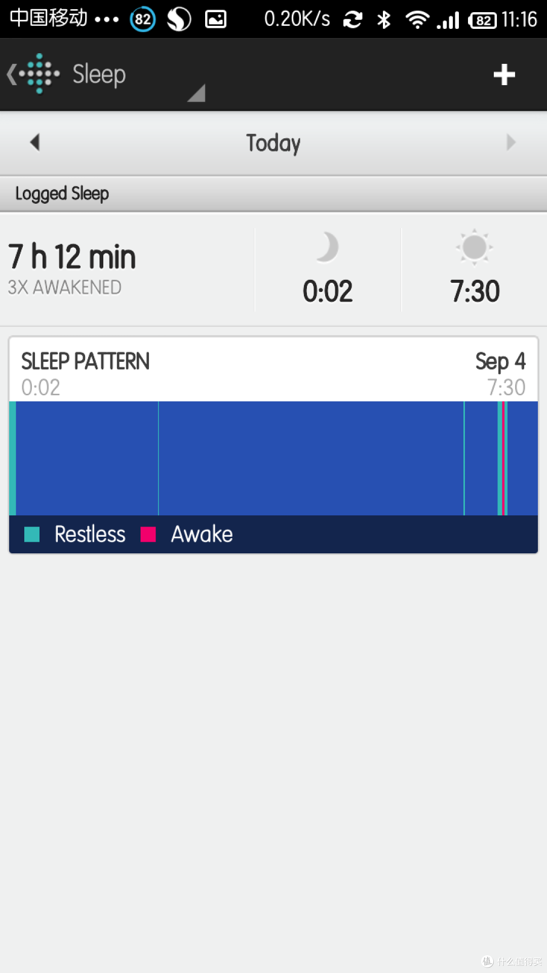 昨晚睡眠情况。还好没起夜！