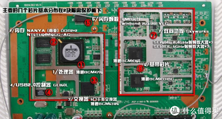 黄金强撸之末！高清党东京热党必备！Tenda 腾达 W1800R 11AC 1750M双频千兆无线路由器 开箱