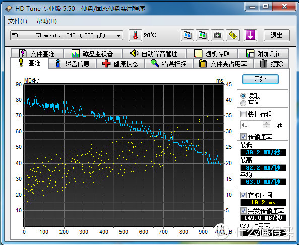 中庸性能 小评西部数据 WD 西部数据 Elements 元素系列 2.5寸移动硬盘