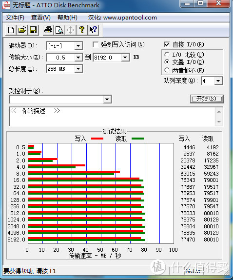 中庸性能 小评西部数据 WD 西部数据 Elements 元素系列 2.5寸移动硬盘