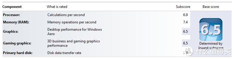 惊艳表现，HP 惠普 EliteBook 9470m 超极本