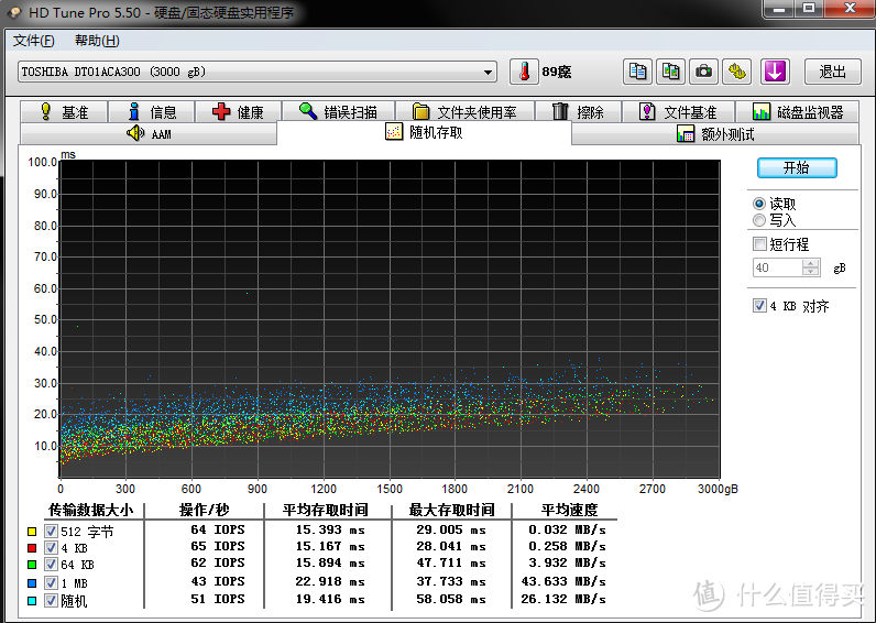 关于 Toshiba东芝 DT01ACA300 台式机硬盘（3TB/单碟1T/7200转/64M）