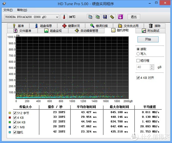 我的这款TOSHIBA 东芝 2TB DT01ACA200 7200转64M 台式机硬盘，体质是不是弱爆了