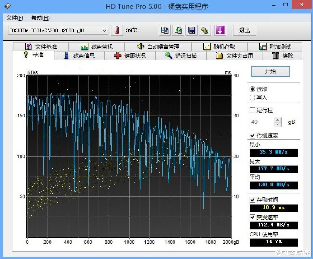 我的这款TOSHIBA 东芝 2TB DT01ACA200 7200转64M 台式机硬盘，体质是不是弱爆了