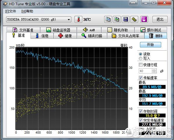 我的这款TOSHIBA 东芝 2TB DT01ACA200 7200转64M 台式机硬盘，体质是不是弱爆了