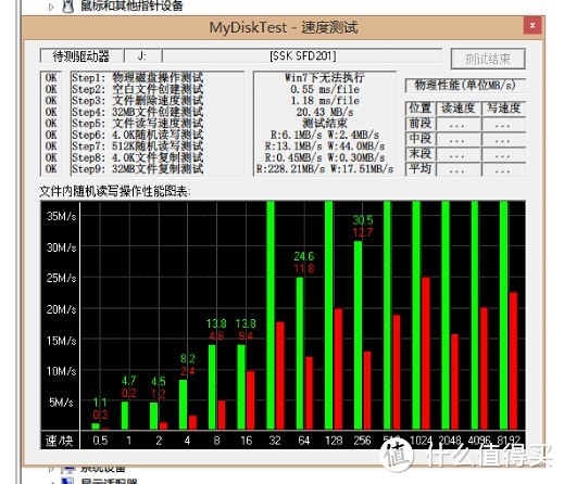 AKE 笔记本 Express转USB3.0 扩展卡测速及驱动