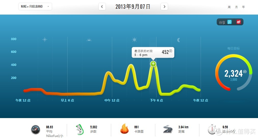 简单粗暴的Nike+ Fuelband 附Fuelband 汉化版