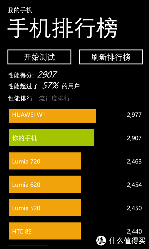 廉价的WP8手机体验---晒华为W1 电信版