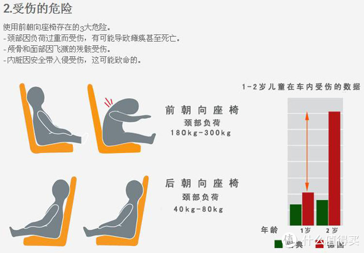 儿童安全座椅选购经验谈