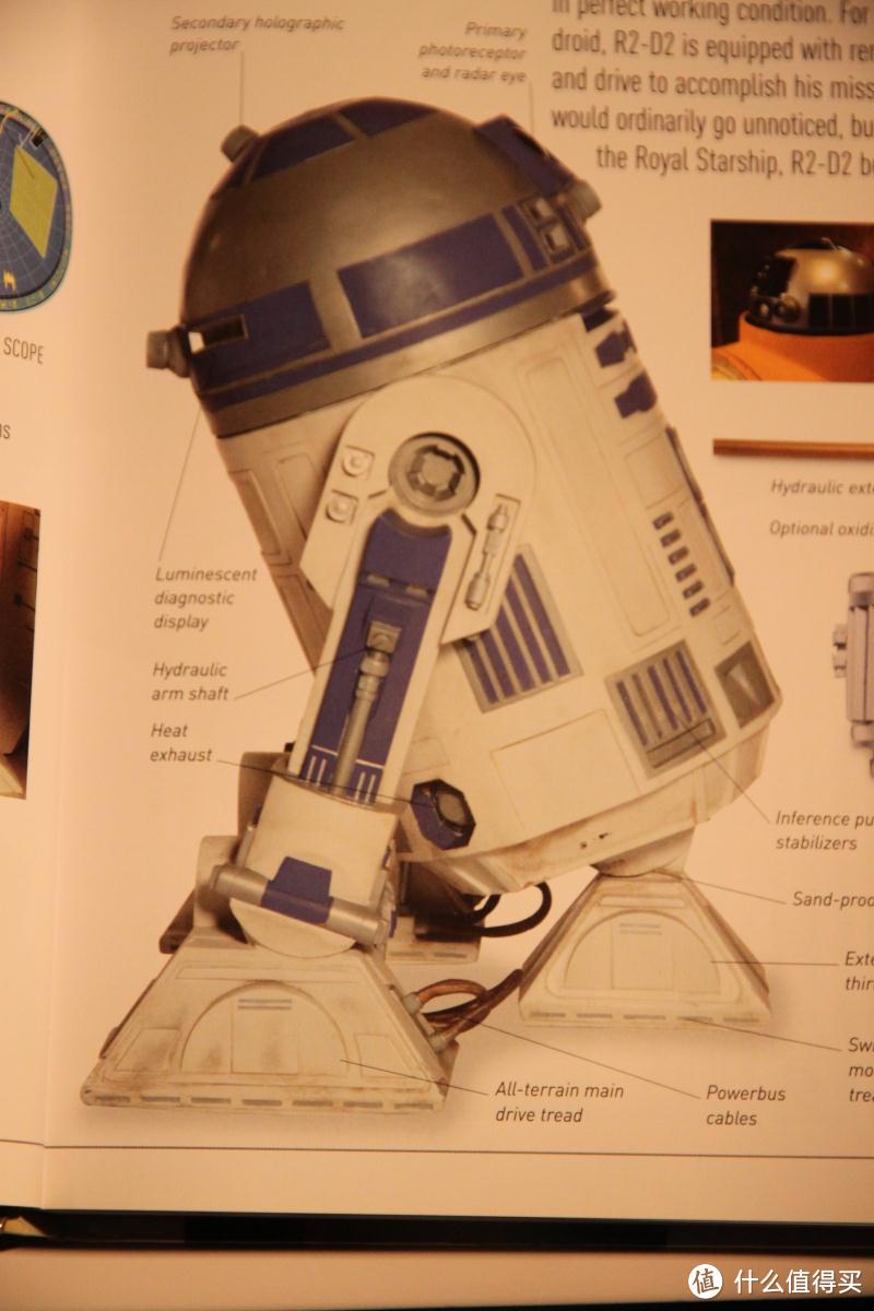 R2-D2