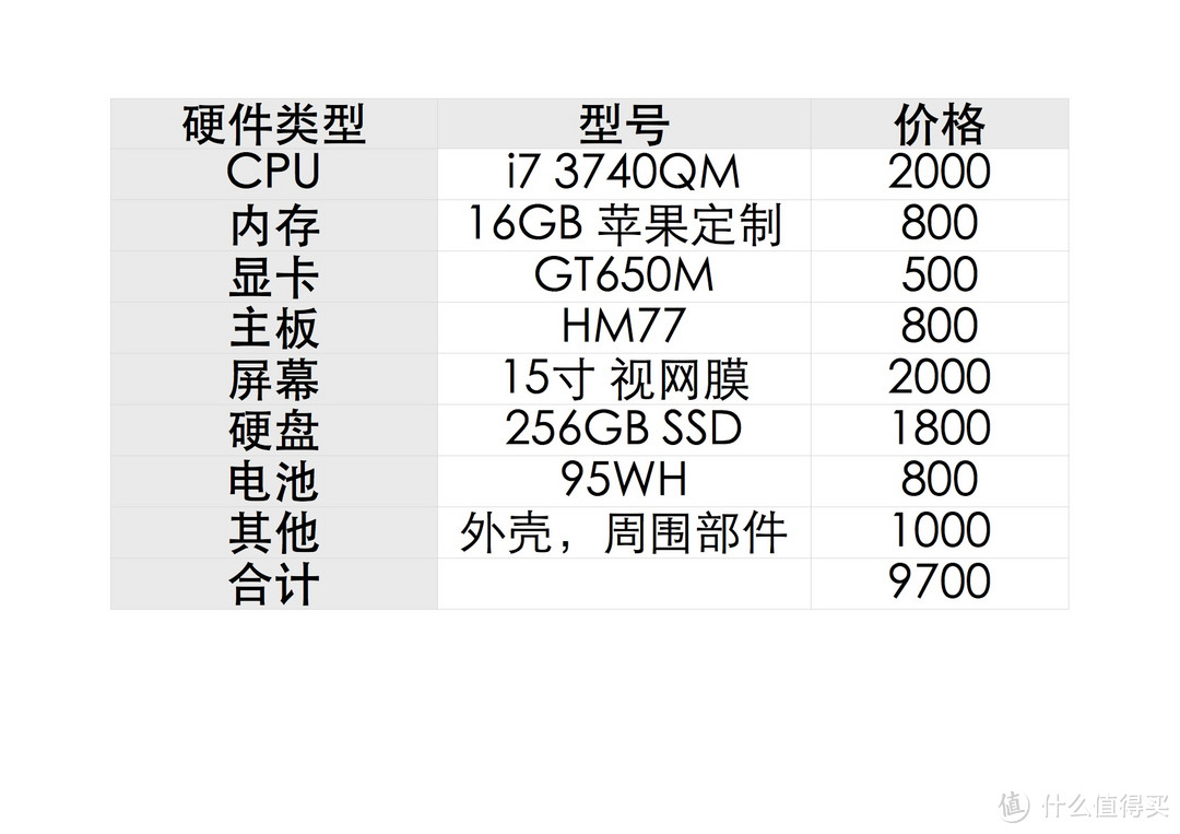 无责任价格统计。